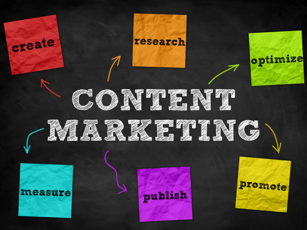 content marketing sign