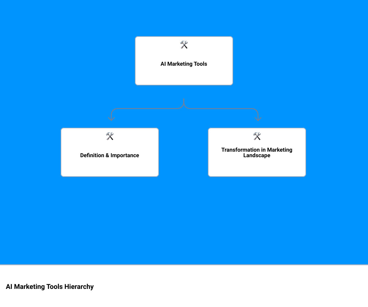 Unlock Success Unveil Free AI Marketing Tools Today! ENX2 Legal