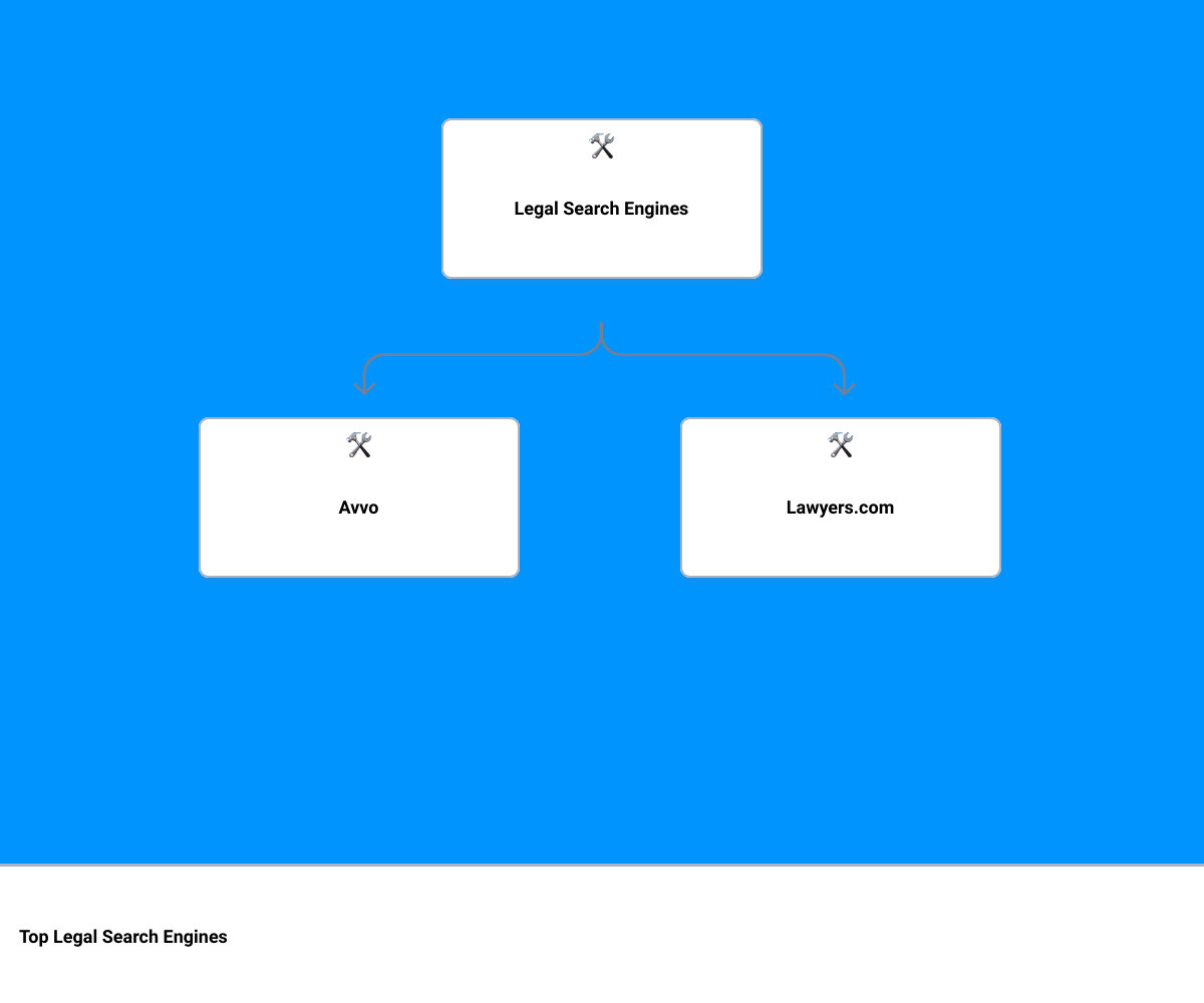 ENX2 Legal Aid The Lawyers Search Engine Guide ENX2 Legal Marketing