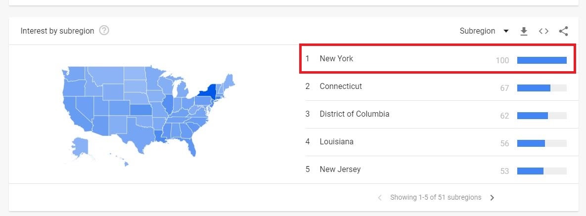 Google Trends seo search locations
