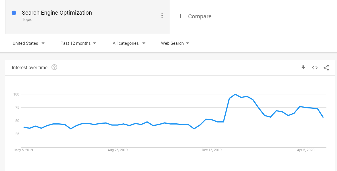 Google Trends search engine optimization keyword graph